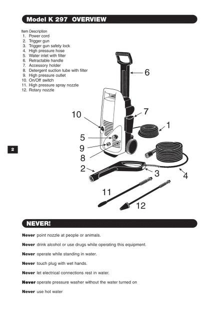 Usage instructions